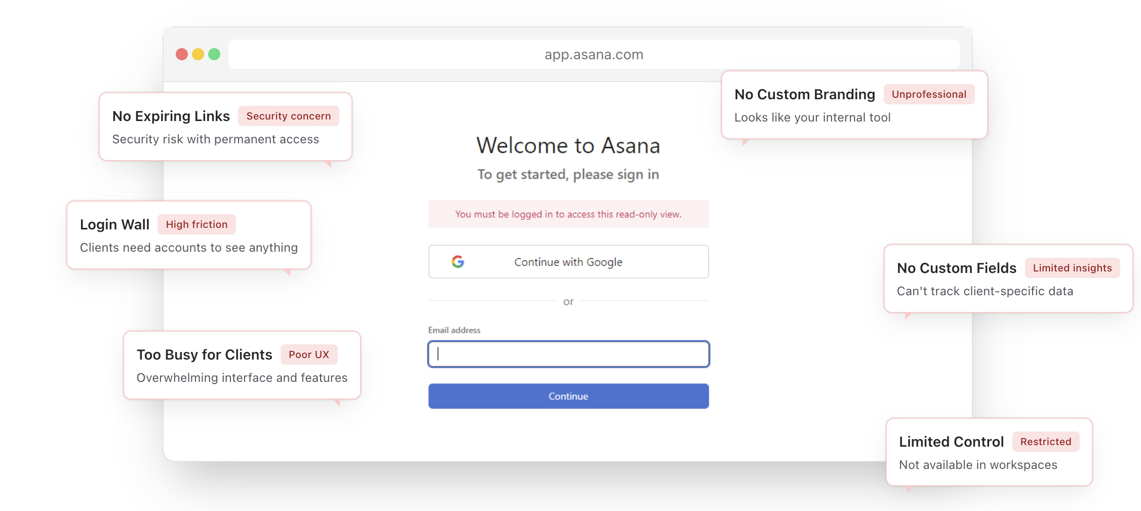 Asana login wall showing client access problems